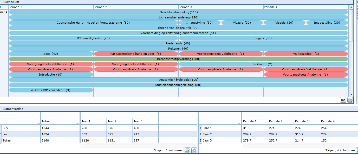 Bijlage 1: Onderwijsprogrammering 25403, Allround