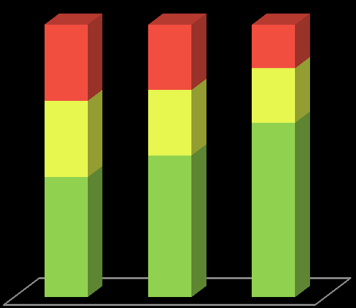 Ten aanzien van het aandeel gewogen leerlingen zien we wel verschillen. telt relatief meer gewogen leerlingen dan als geheel. Het verschil zit wat meer bij de op 1,2 gewogen leerlingen.