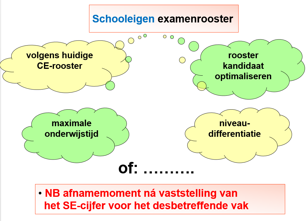 **) De examensecretaris zorgt ervoor dat ingeplande examens pas vlak voor de afname vrijgegeven worden.