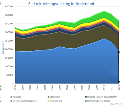 2. Zo ja, wanneer? Stap 4 Hoe Nederland en Spanje de versterking van het broeikaseffect (kunnen) bestrijden Nederland en Spanje nemen maatregelen om het versterkte broeikaseffect tegen te gaan.