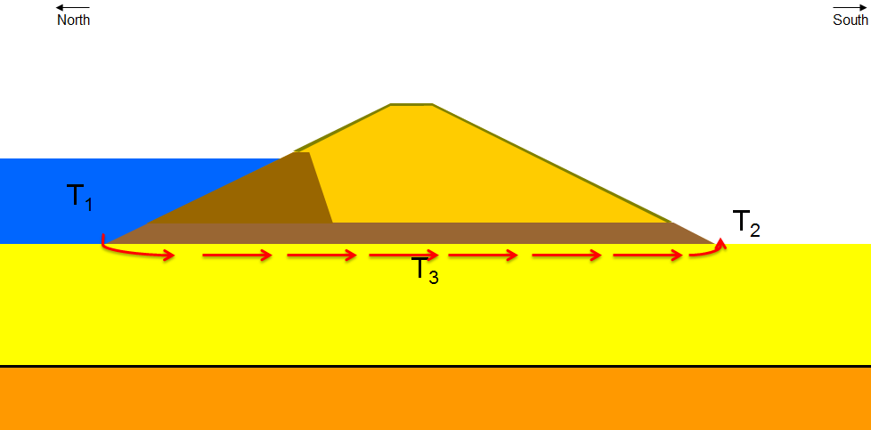 Deel B Analyse In onderdeel A (factual report) is een overzicht gegeven van enkele meetmomenten van het experiment op de westdijk en oostdijk. Hiervoor is de 16 bit data omgezet naar 8-bit formaat.