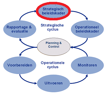 2. REGIONAAL STRATEGISCH KADER; PRIORITEITEN EN DOELEN Met het uitvoeren van een regionale probleemanalyse bestaande uit een omgevingsanalyse en een risicoanalyse is, eerder dit jaar, de basis gelegd