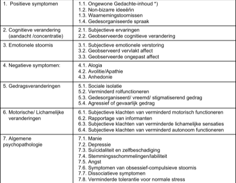 school. 61-70 Enige moeite, maar over het algemeen goed functionerend enkele betekenisvolle interpersoonlijke relaties. 51-60 Matige problemen een paar vrienden; conflicten met peers of collega s.