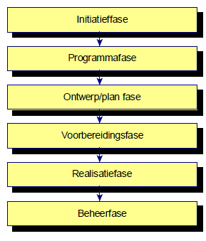 tot 2 meter slib Oppervlaktewater instroom en lamellenpakket te laag en dwars gemonteerd Onderdeel Gegevens Type filter Facet, NS-10 Capaciteit 10 l/s Aangesloten oppervlakte 1.