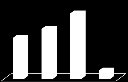 Dienst Integratie / taalstimulering / Vlaams Beleid 455 556 729 Enkele cijfers Aantal nieuwe inwoners in 2015 van vreemde origine 1 92-18 18-30 31-64 65+ 2015 2014 1.072 1.354 Figuur 65.