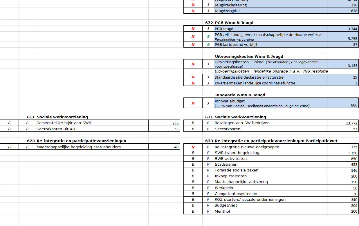 Bijlage 11 Begroting