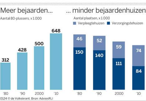 Demografie &