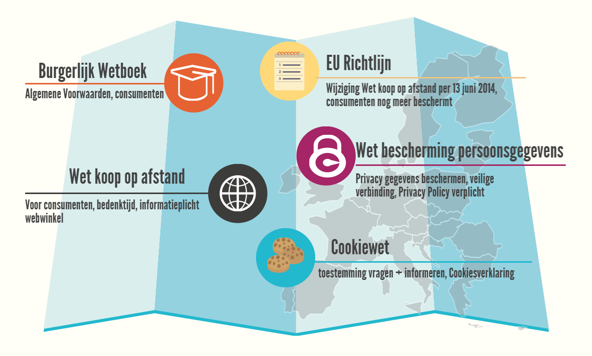 Door het bos de bomen niet meer zien: de wetten voor webwinkels Consumenten worden door de wet extra beschermd, met als gevolg dat webwinkeliers te maken hebben met allerlei juridische regels en