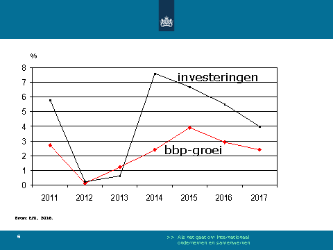 De hoge Zweedse welvaart is net als bij Nederland - gebaseerd op combinatie van een hoge arbeidsproductiviteit én hoge werkgelegenheidsgraad (zie figuur 2), ook onder laaggeschoolden.