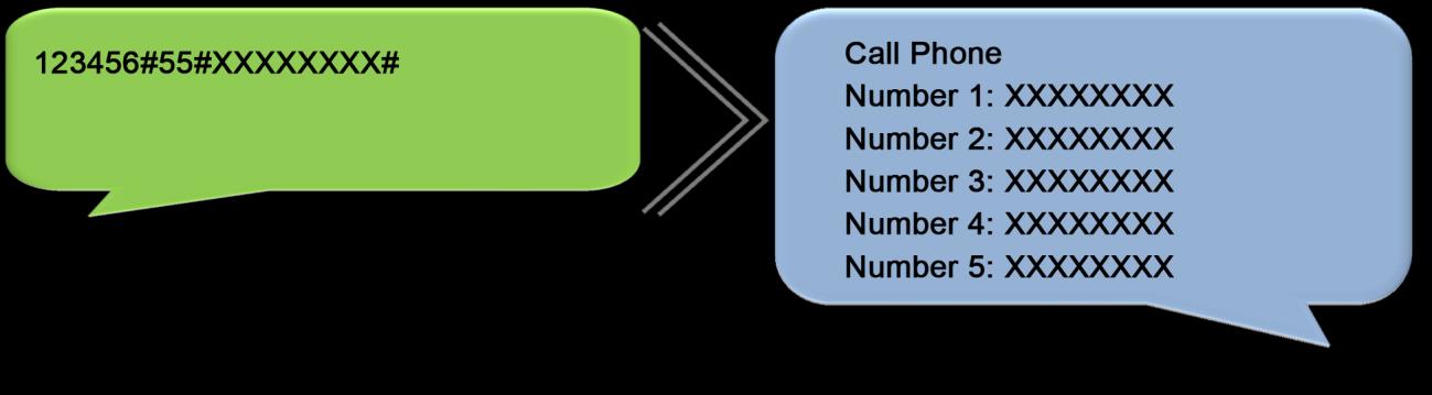 NOTE: [123456] is the standard password 5.3 Verwijder telefoonnummers Zowel SMS- als oproepnummers kunnen eenvoudig worden gewijzigd of verwijderd. 5.3.1 Verwijder telefoonnummers via applicatie Druk [Algemene Druk [Stel telefoonnummers in].
