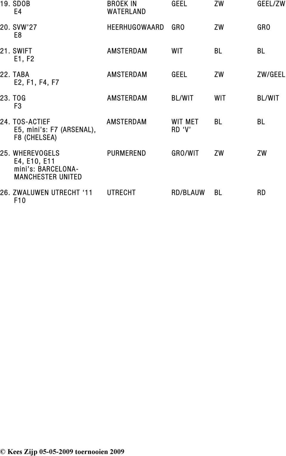 TOG AMSTERDAM BL/WIT WIT BL/WIT F3 24.