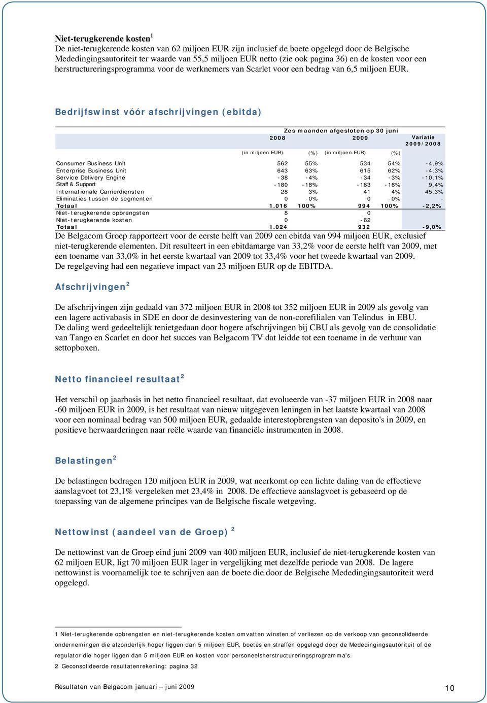 Bedrijfswinst vóór afschrijvingen (ebitda) 2008 2009 (in miljoen EUR) (%) (in miljoen EUR) (%) Variatie Consumer Business Unit 562 55% 534 54% -4,9% Enterprise Business Unit 643 63% 615 62% -4,3%