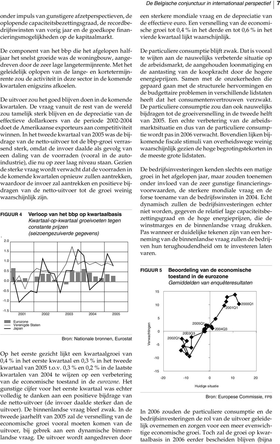 Met het geleidelijk oplopen van de lange- en kortetermijnrente zou de activiteit in deze sector in de komende kwartalen enigszins afkoelen.