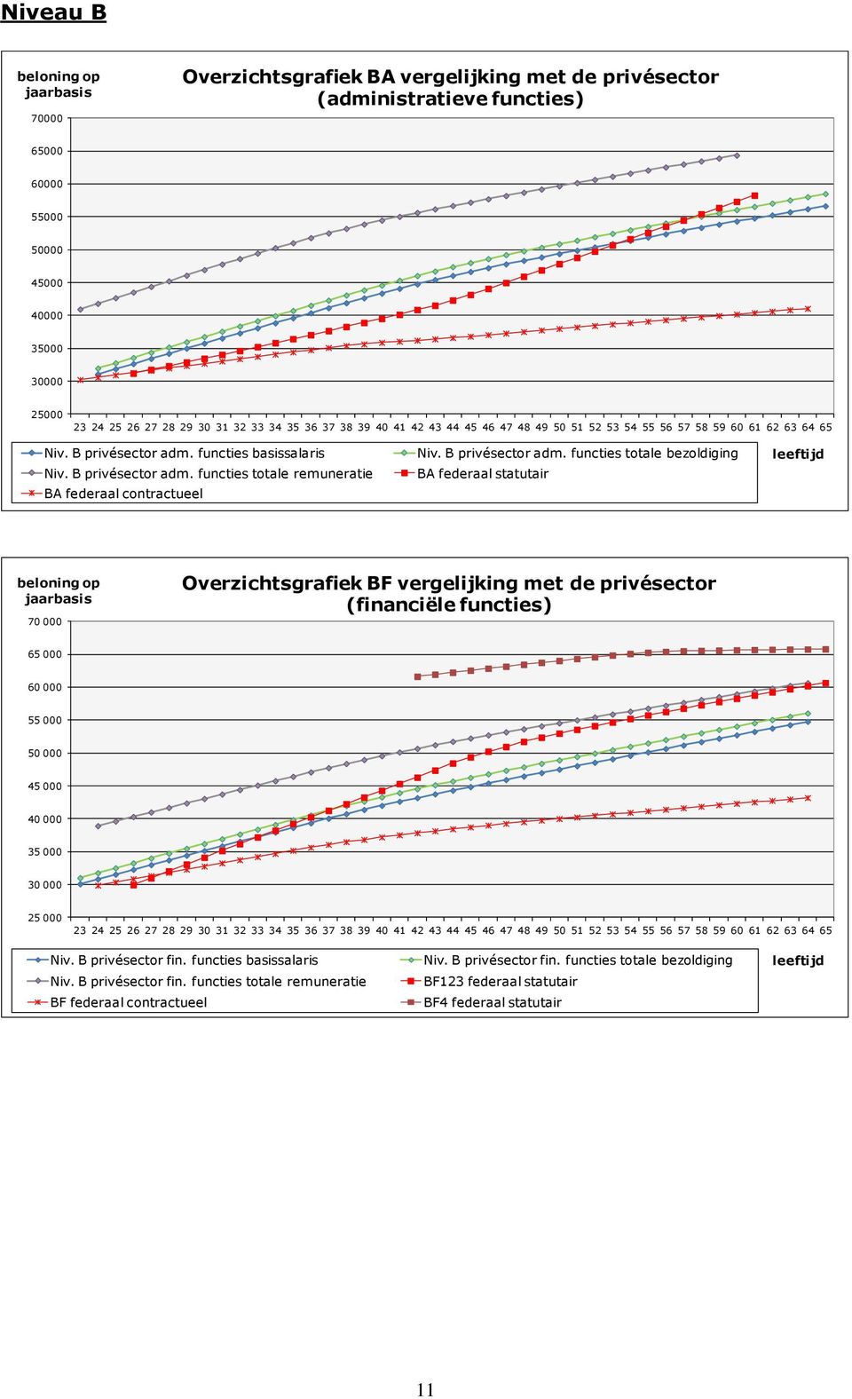 B privésector adm.