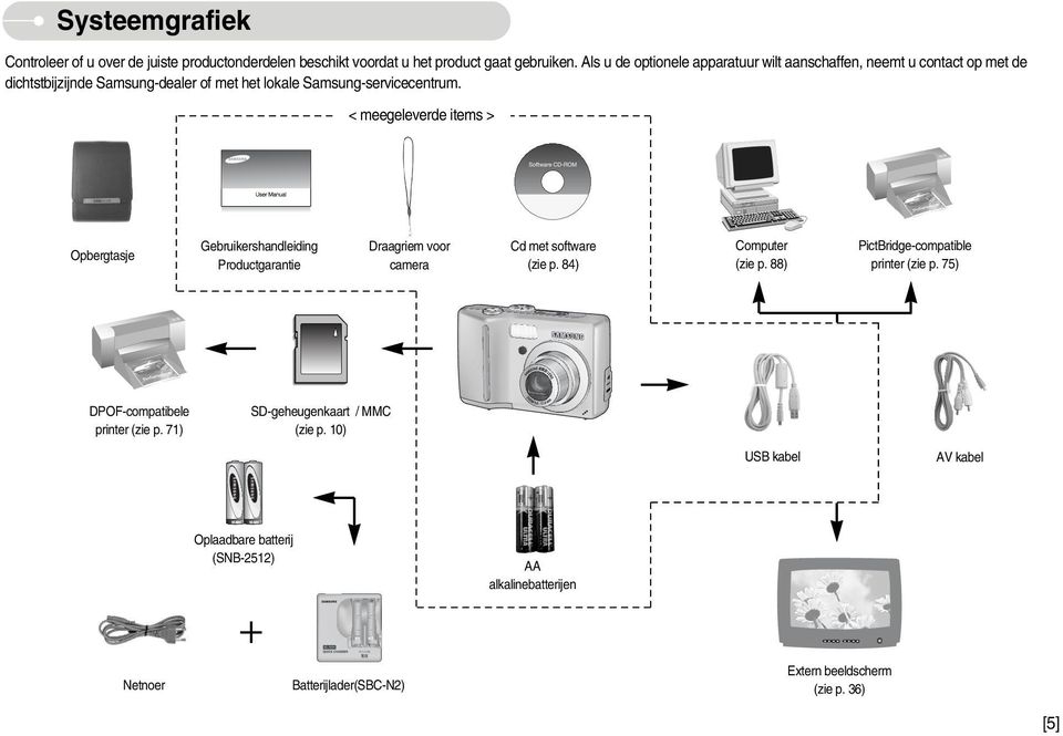 < meegeleverde items > Opbergtasje Gebruikershandleiding Productgarantie Draagriem voor camera Cd met software (zie p. 84) Computer (zie p.