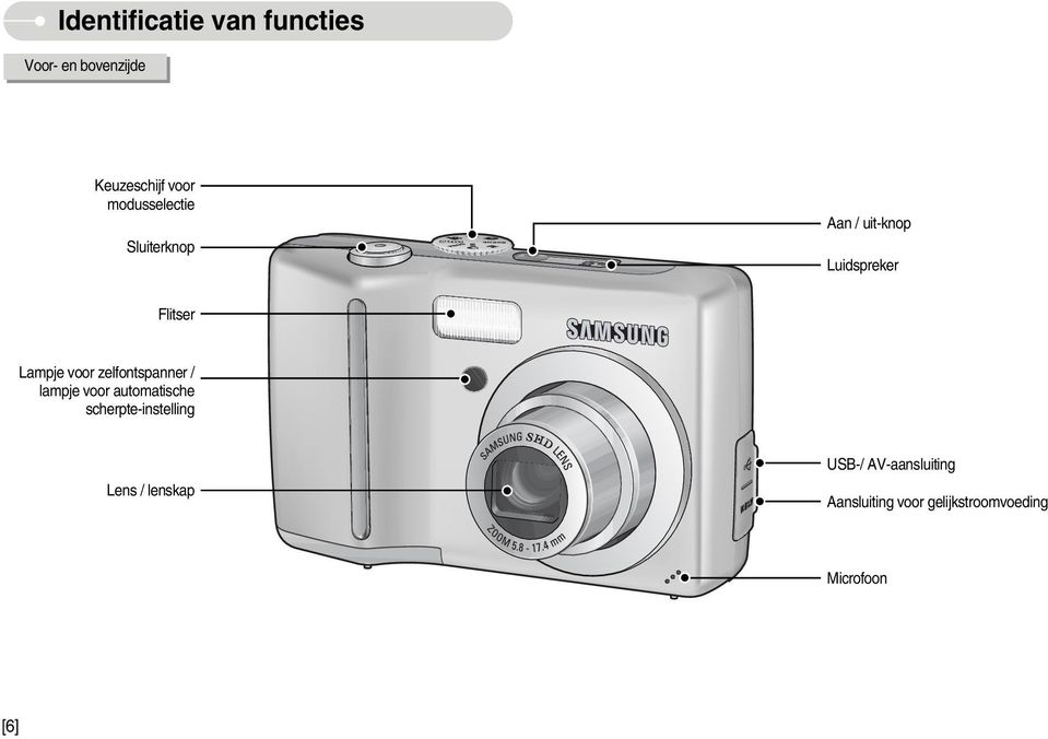 voor zelfontspanner / lampje voor automatische scherpte-instelling Lens