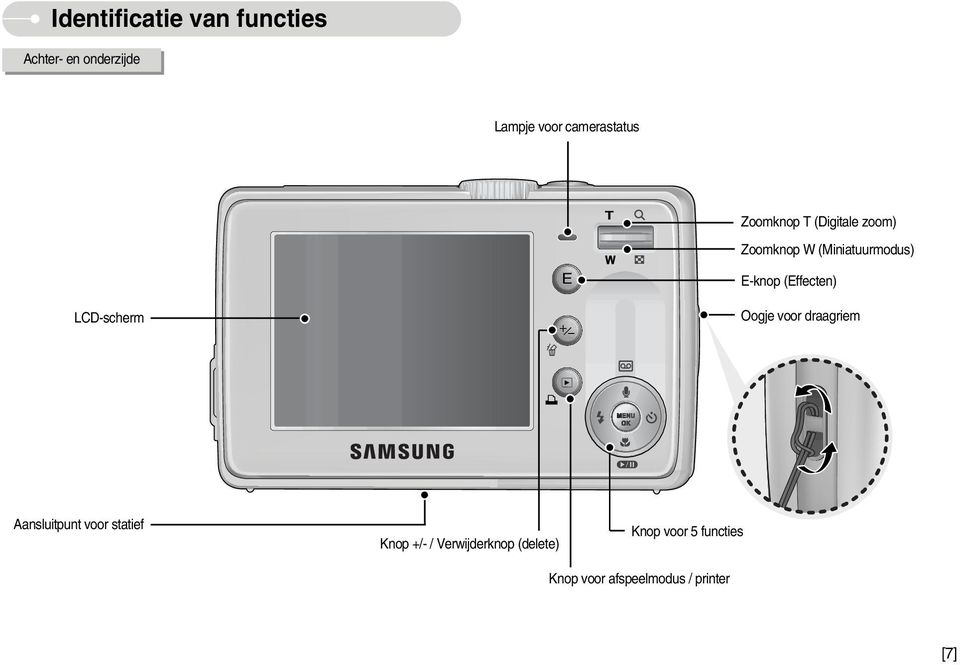 LCD-scherm Oogje voor draagriem Aansluitpunt voor statief Knop +/- /