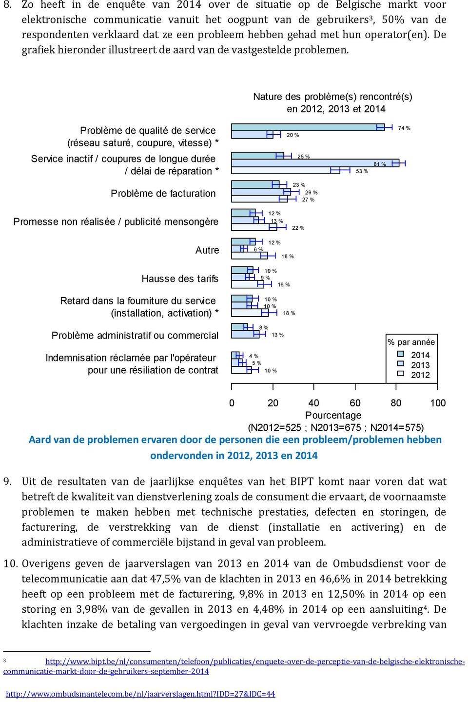 Nature des problème(s) rencontré(s) en 2012, 2013 et 2014 Problème de qualité de service (réseau saturé, coupure, vitesse) * 20 % 74 % Service inactif / coupures de longue durée / délai de réparation