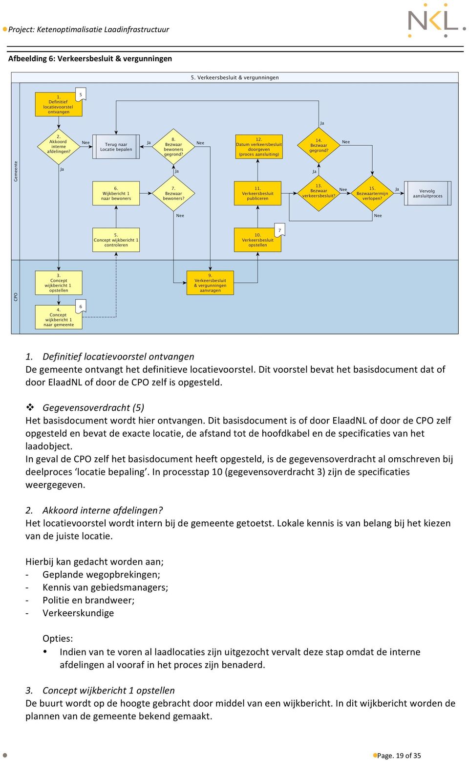 Dit basisdocument is of door ElaadNL of door de CPO zelf opgesteld en bevat de exacte locatie, de afstand tot de hoofdkabel en de specificaties van het laadobject.