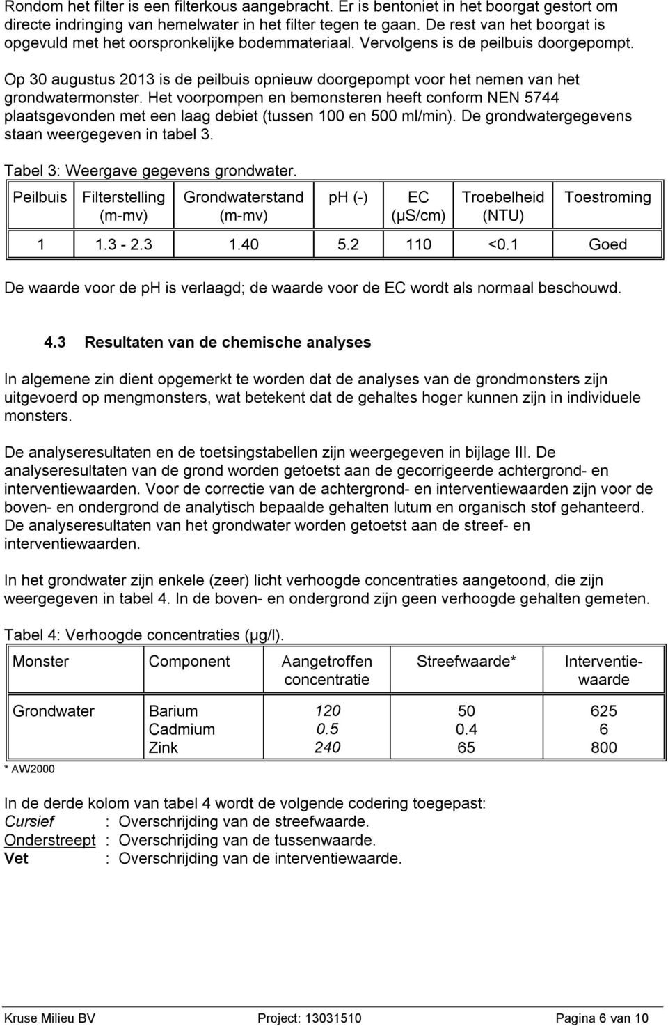 Op 30 augustus 2013 is de peilbuis opnieuw doorgepompt voor het nemen van het grondwatermonster.