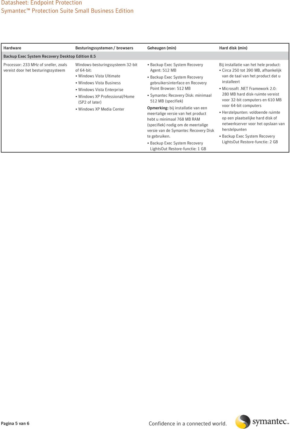 Professional/Home (SP2 of later) Windows XP Media Center Backup Exec System Recovery Agent: 512 MB Backup Exec System Recovery gebruikersinterface en Recovery Point Browser: 512 MB Recovery Disk: