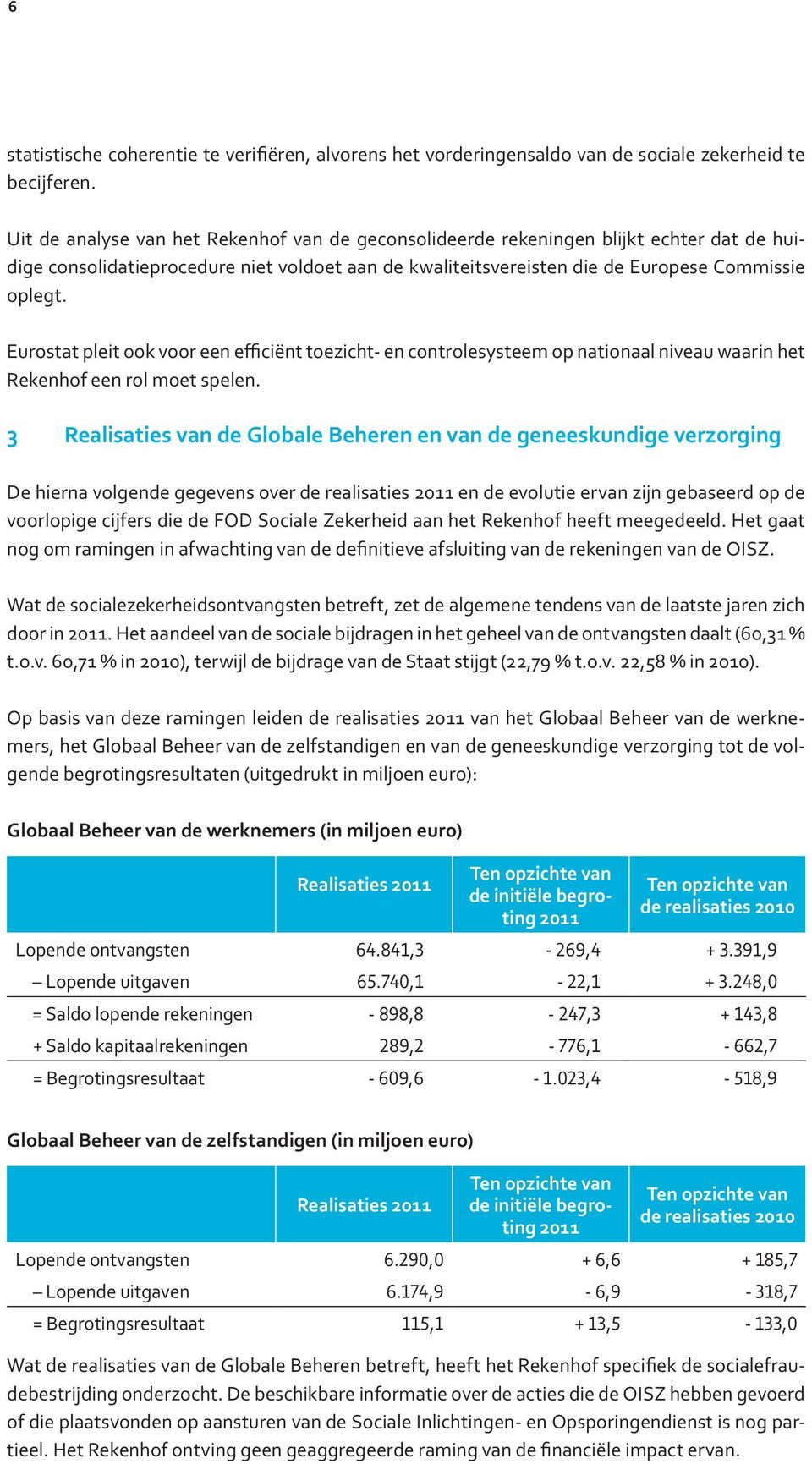 Eurostat pleit ook voor een efficiënt toezicht- en controlesysteem op nationaal niveau waarin het Rekenhof een rol moet spelen.