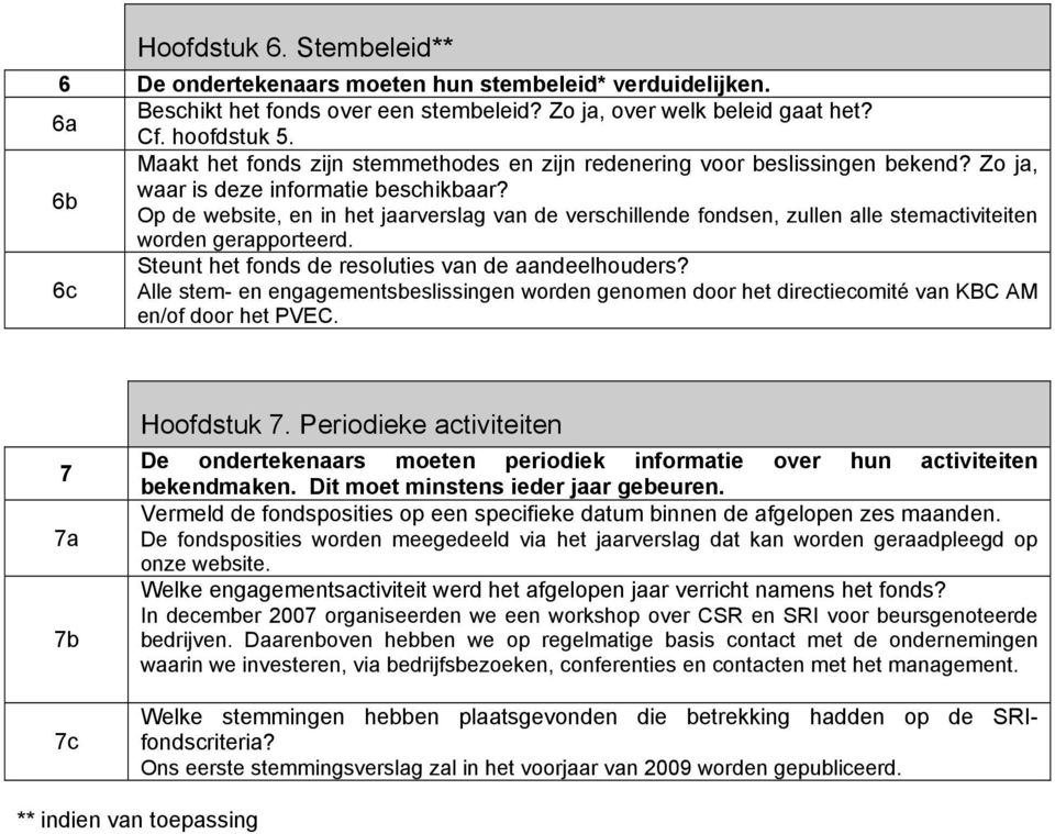 Op de website, en in het jaarverslag van de verschillende fondsen, zullen alle stemactiviteiten worden gerapporteerd. Steunt het fonds de resoluties van de aandeelhouders?