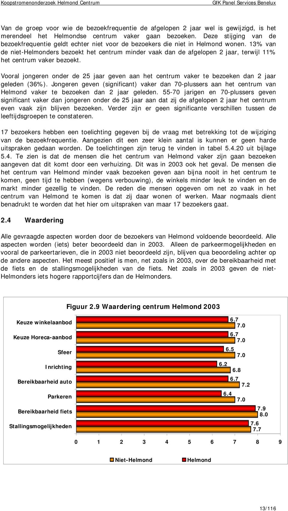 13% van de niet-helmonders bezoekt het centrum minder vaak dan de afgelopen 2 jaar, terwijl 11% het centrum vaker bezoekt.