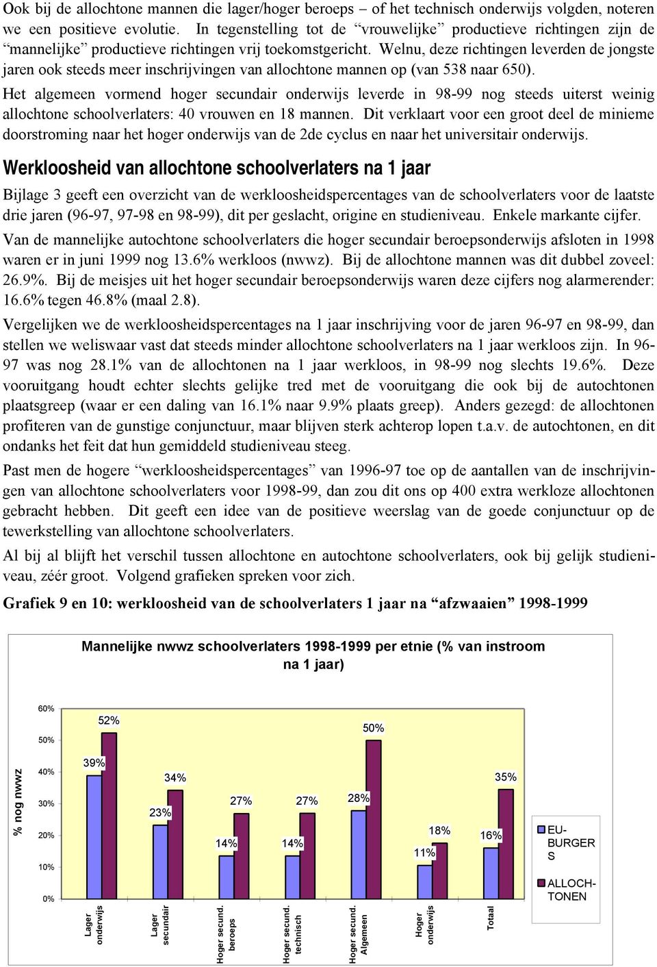 Welnu, deze richtingen leverden de jongste jaren ook steeds meer inschrijvingen van allochtone mannen op (van 538 naar 650).