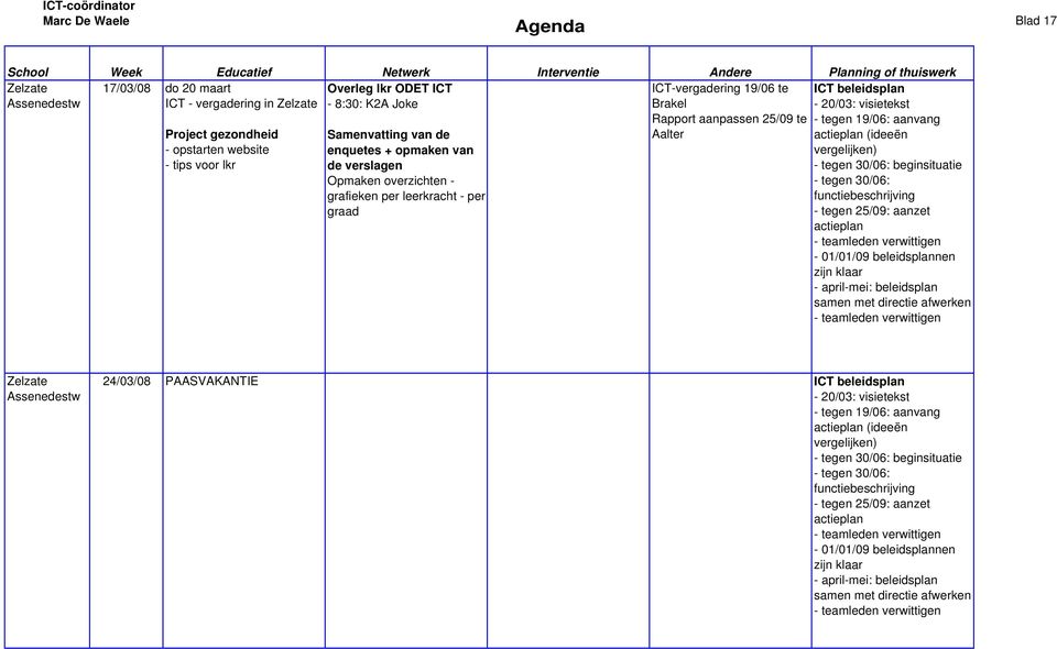 (ideeën vergelijken) - tegen 30/06: beginsituatie - tegen 30/06: functiebeschrijving - tegen 25/09: aanzet actieplan - teamleden verwittigen - 01/01/09 beleidsplannen zijn klaar - april-mei: