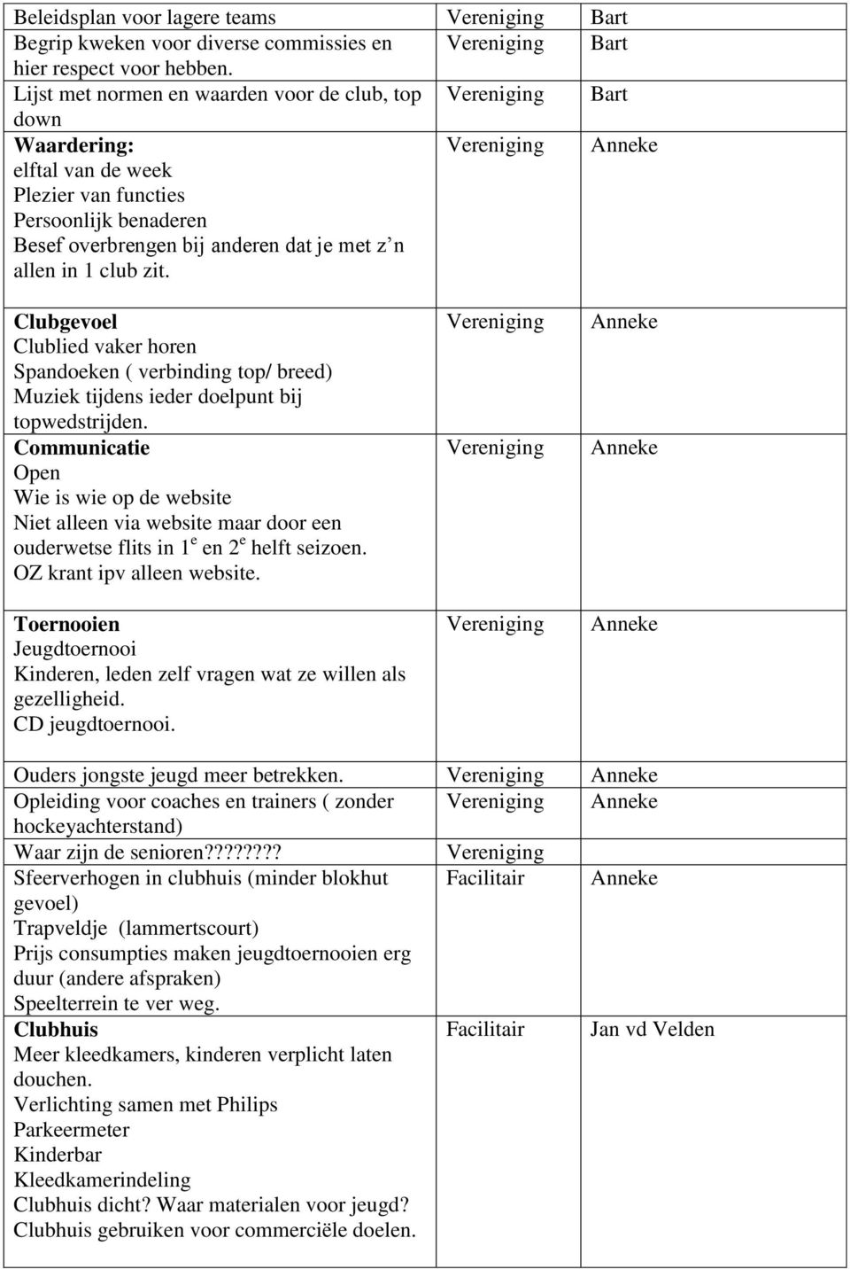 Anneke Clubgevoel Clublied vaker horen Spandoeken ( verbinding top/ breed) Muziek tijdens ieder doelpunt bij topwedstrijden.