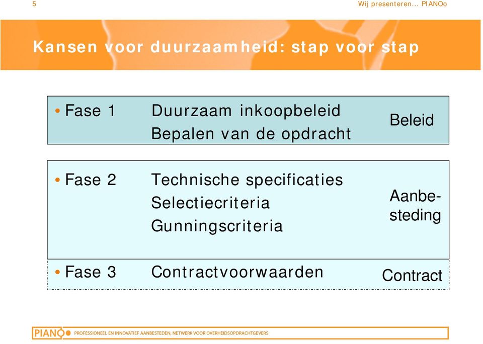 Fase 2 Technische specificaties Selectiecriteria