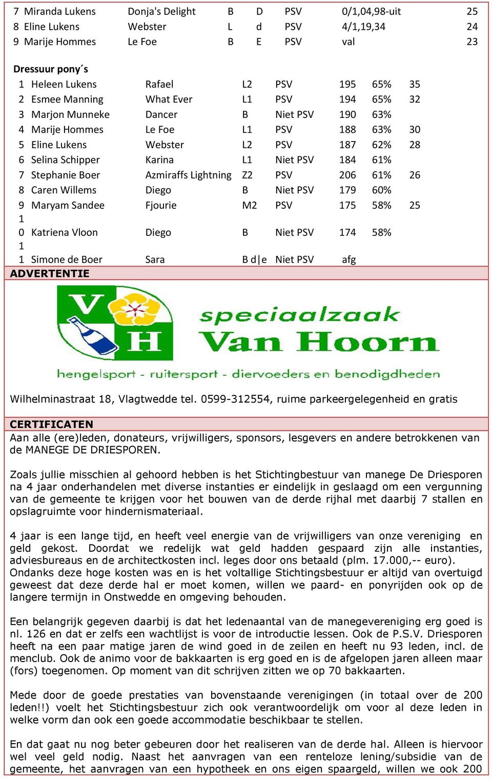 PSV 184 61% 7 Stephanie Boer Azmiraffs Lightning Z2 PSV 206 61% 26 8 Caren Willems Diego B Niet PSV 179 60% 9 Maryam Sandee Fjourie M2 PSV 175 58% 25 1 0 Katriena Vloon Diego B Niet PSV 174 58% 1 1