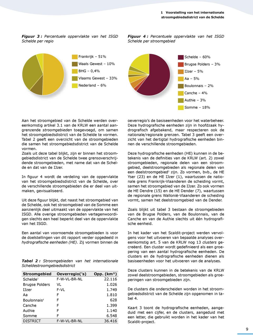 van de Schelde werden overeenkomstig artikel 3.1 van de KRLW een aantal aangrenzende stroomgebieden toegevoegd, om samen het stroomgebiedsdistrict van de Schelde te vormen.