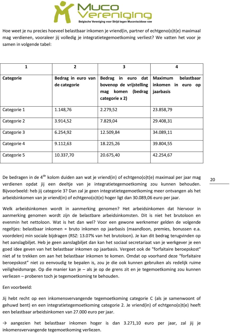 in euro op jaarbasis Categorie 1 1.148,76 2.279,52 23.858,79 Categorie 2 3.914,52 7.829,04 29.408,31 Categorie 3 6.254,92 12.509,84 34.089,11 Categorie 4 9.112,63 18.225,26 39.804,55 Categorie 5 10.