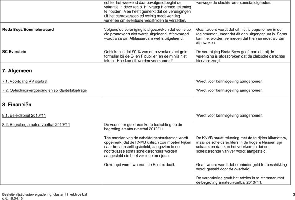 Volgens de vereniging is afgesproken dat een club die promoveert niet wordt uitgeleend. Afgevraagd wordt waarom Alblasserdam wel is uitgeleend.