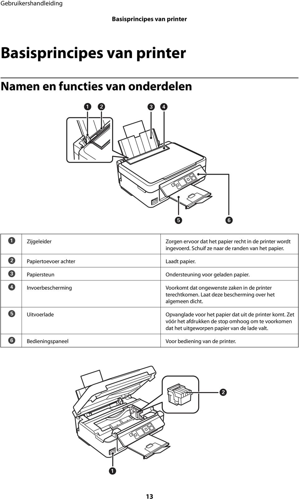 D Invoerbescherming Voorkomt dat ongewenste zaken in de printer terechtkomen. Laat deze bescherming over het algemeen dicht.