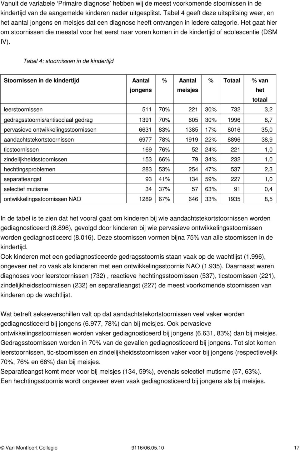 Het gaat hier om stoornissen die meestal voor het eerst naar voren komen in de kindertijd of adolescentie (DSM IV).