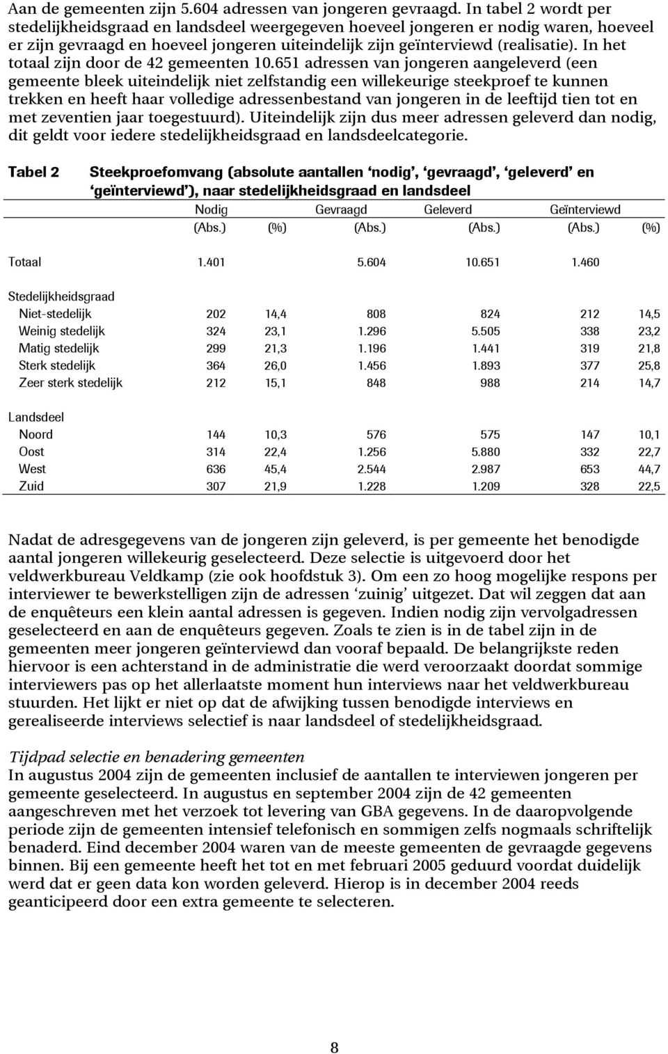 In het totaal zijn door de 42 gemeenten 10.