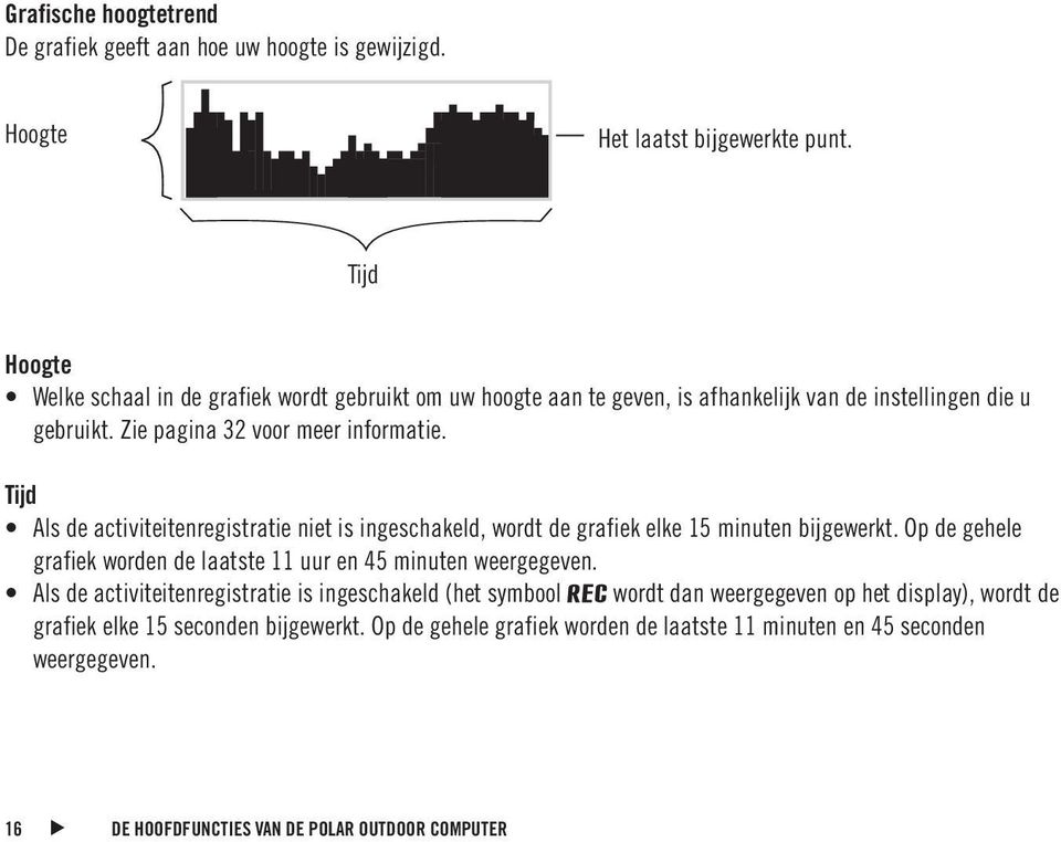 Tijd Als de activiteitenregistratie niet is ingeschakeld, wordt de grafiek elke 15 minuten bijgewerkt. Op de gehele grafiek worden de laatste 11 uur en 45 minuten weergegeven.