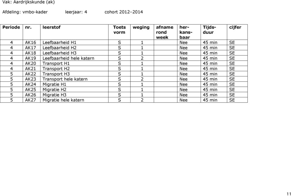 Leefbaarheid H3 S 1 Nee 45 min SE 4 AK19 Leefbaarheid hele katern S 2 Nee 45 min SE 4 AK20 Transport H1 S 1 Nee 45 min SE 4 AK21 Transport H2 S 1 Nee 45 min SE 5