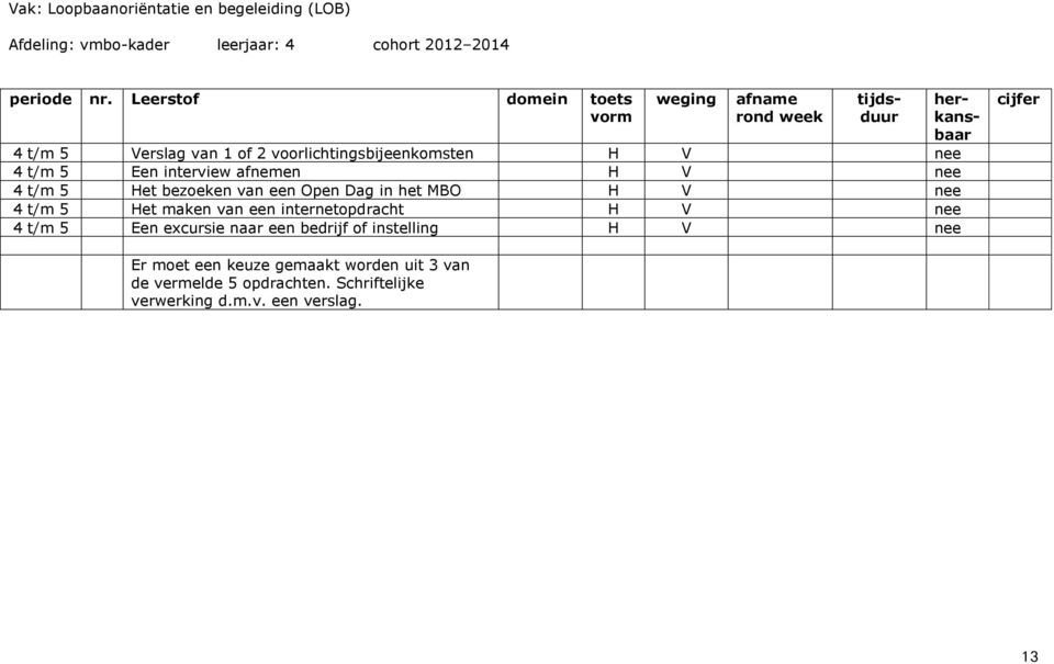 H V nee 4 t/m 5 Het bezoeken van een Open Dag in het MBO H V nee 4 t/m 5 Het maken van een internetopdracht H V nee 4 t/m 5 Een excursie naar