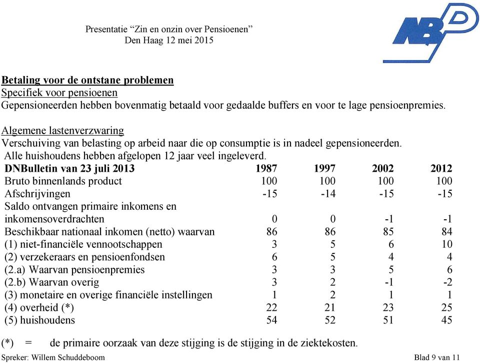 O0NO Brutobinnenlandëproduct NMM NMM NMM NMM Afëchrijvingen JNR JN4 JNR JNR paldoontvangenprimaireinkomenëen inkomenëoverdrachten M M JN JN BeëchikbaarnationaalinkomenEnettoFwaarvan US US UR U4