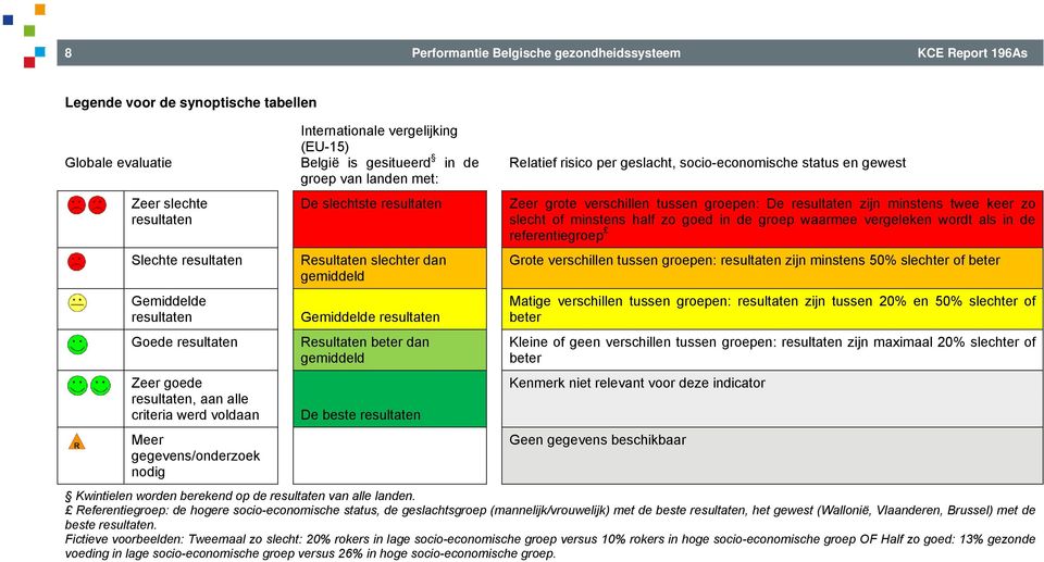 Resultaten slechter dan gemiddeld Gemiddelde resultaten Resultaten beter dan gemiddeld De beste resultaten Relatief risico per geslacht, socio-economische status en gewest Zeer grote verschillen