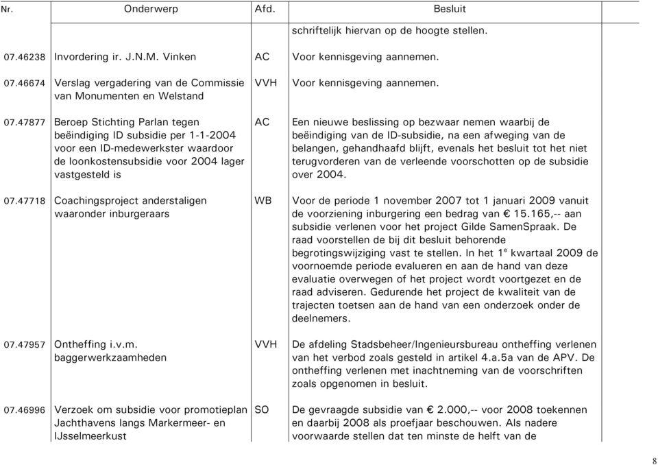 47718 Coachingsproject anderstaligen waaronder inburgeraars 07.47957 Ontheffing i.v.m. baggerwerkzaamheden 07.