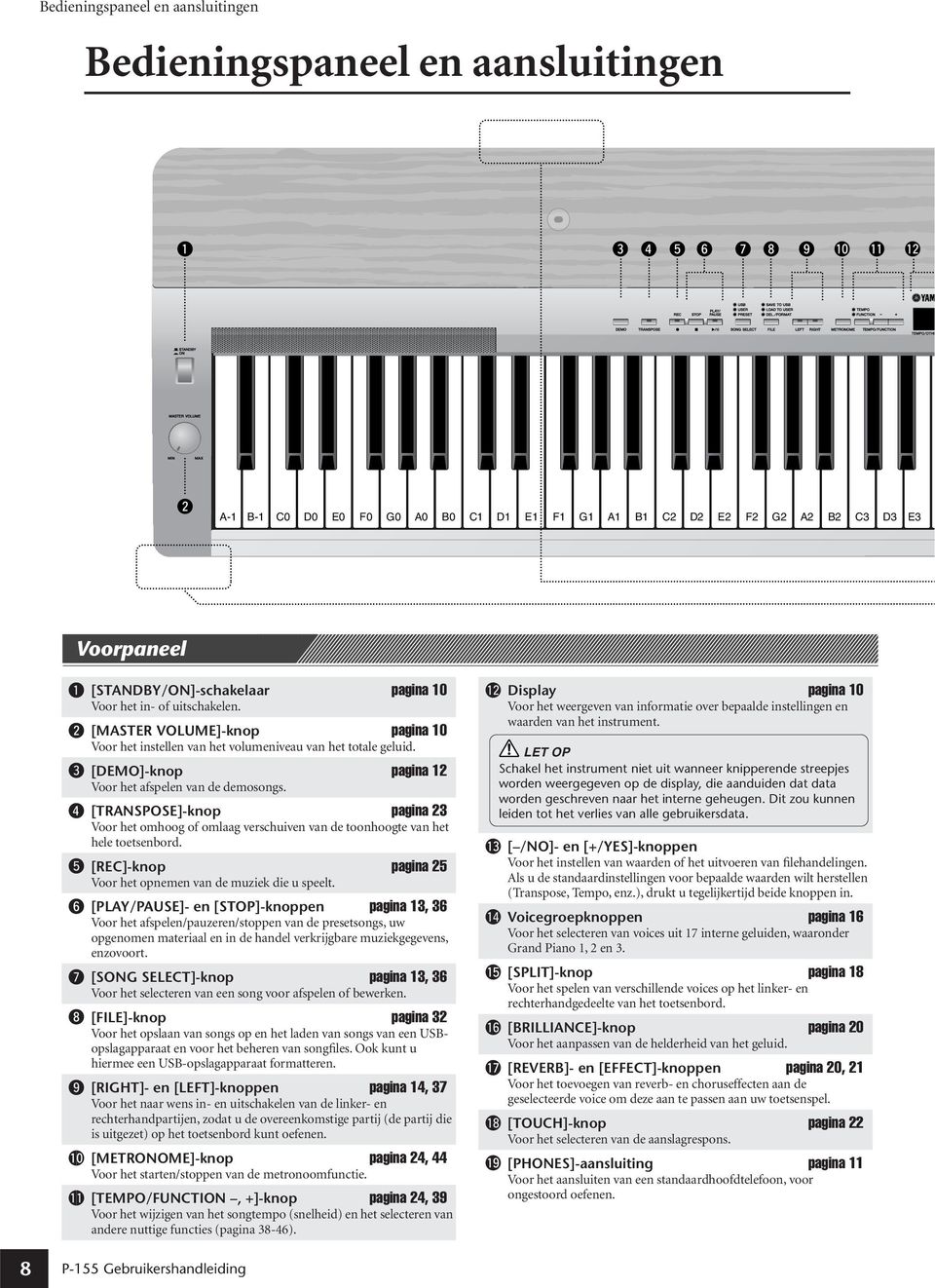 w [MASTER VOLUME]-knop pagina 10 Voor het instellen van het volumeniveau van het totale geluid. e [DEMO]-knop pagina 12 Voor het afspelen van de demosongs.