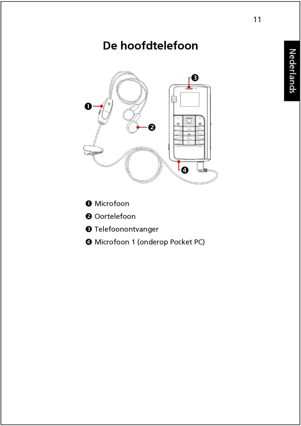 Telefoonontvanger