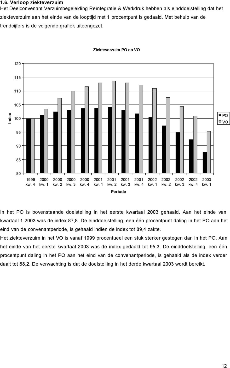 1 2001 kw. 2 2001 kw. 3 2001 kw. 4 2002 kw. 1 2002 kw. 2 2002 kw. 3 2002 kw. 4 2003 kw. 1 Periode In het PO is bovenstaande doelstelling in het eerste kwartaal 2003 gehaald.