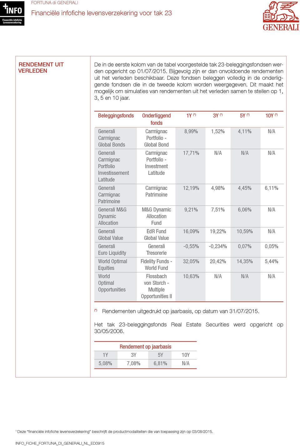 Dit maakt het mogelijk om simulaties van rendementen uit het verleden samen te stellen op, 3, 5 en 0 jaar.