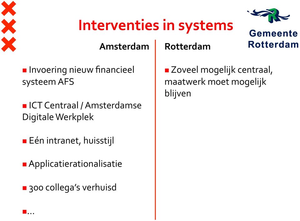 ICT Centraal / se Digitale Werkplek!